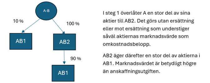 图片 okföring bokslut faktuering årsredovisning Sveriges kostnadseffektiva redovisningstjänster tillförlitliga redovisningsföretag vilka frågor bör man uppmärksamma i finansiella rapporter,Hur rapporterar jag årsredovisningen,Vilka organisationer gör års